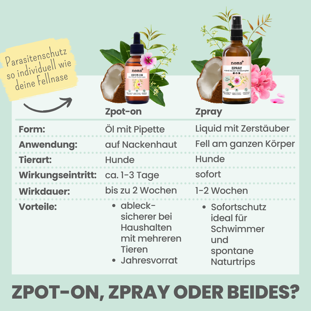 noms+ Zpray für Hunde gegen Zecken, Flöhe, Milben & Mücken
