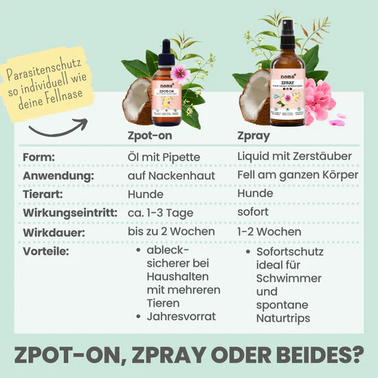 noms+ Zpray für Hunde gegen Zecken, Flöhe, Milben & Mücken