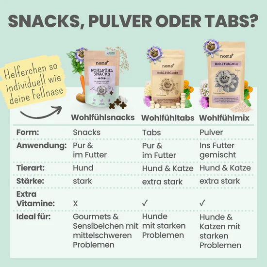 noms+ Wohlfühltabs für Hunde bei Stress, Angst, Unruhe und Hyperaktivität (110g)