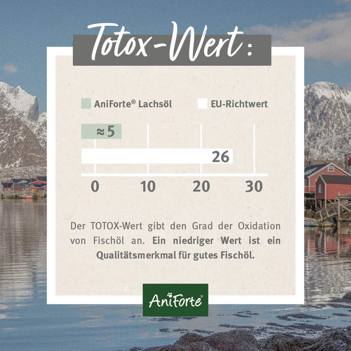 AniForte® Lachsöl