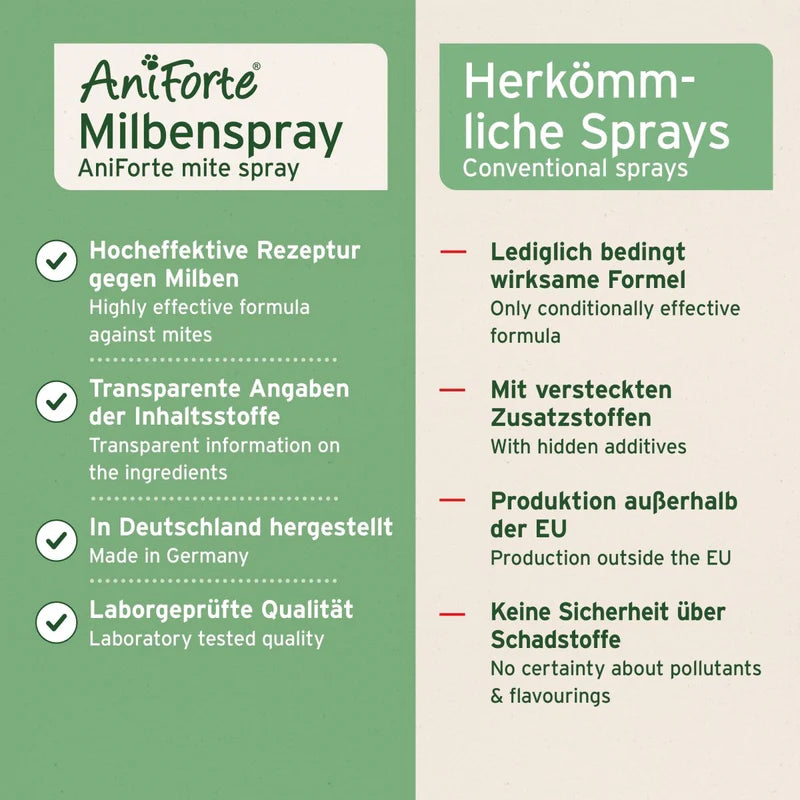 AniForte® Milben-STOP Spray 250ml